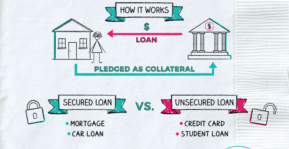 What are collateral loans and where can you get one?