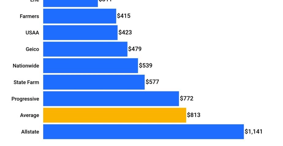 How Much Does Car Insurance for Teens Cost?